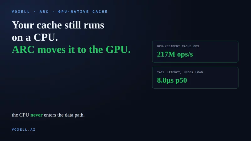 ARC GPU-native key-value cache benchmark