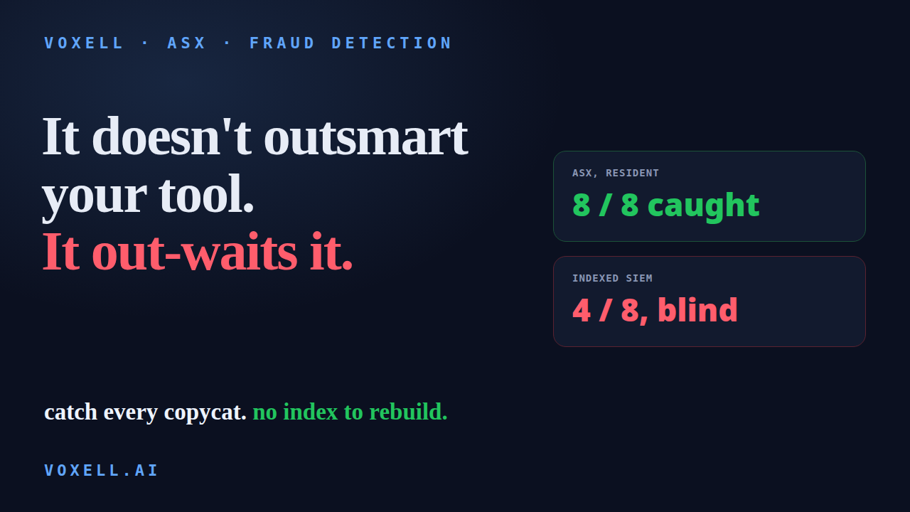 The Index Blind Spot