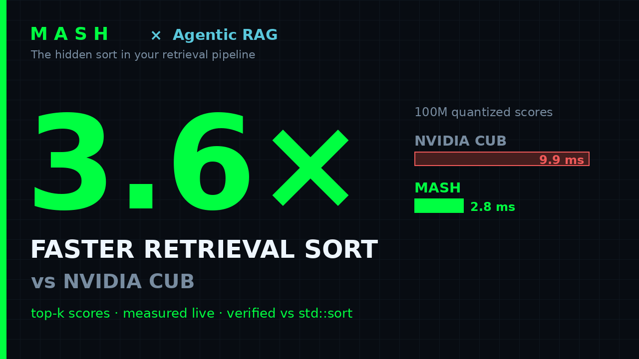 RAG's Hidden Bottleneck