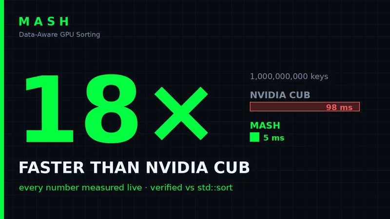 MASH vs NVIDIA CUB benchmark demo
